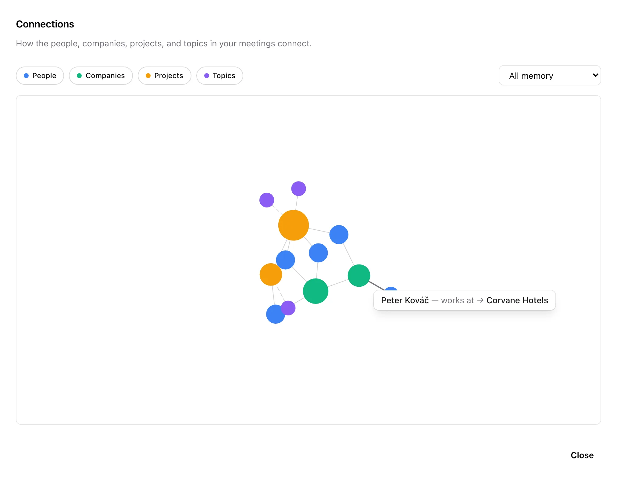 The Connections map, with people, companies and projects linked by their relationships