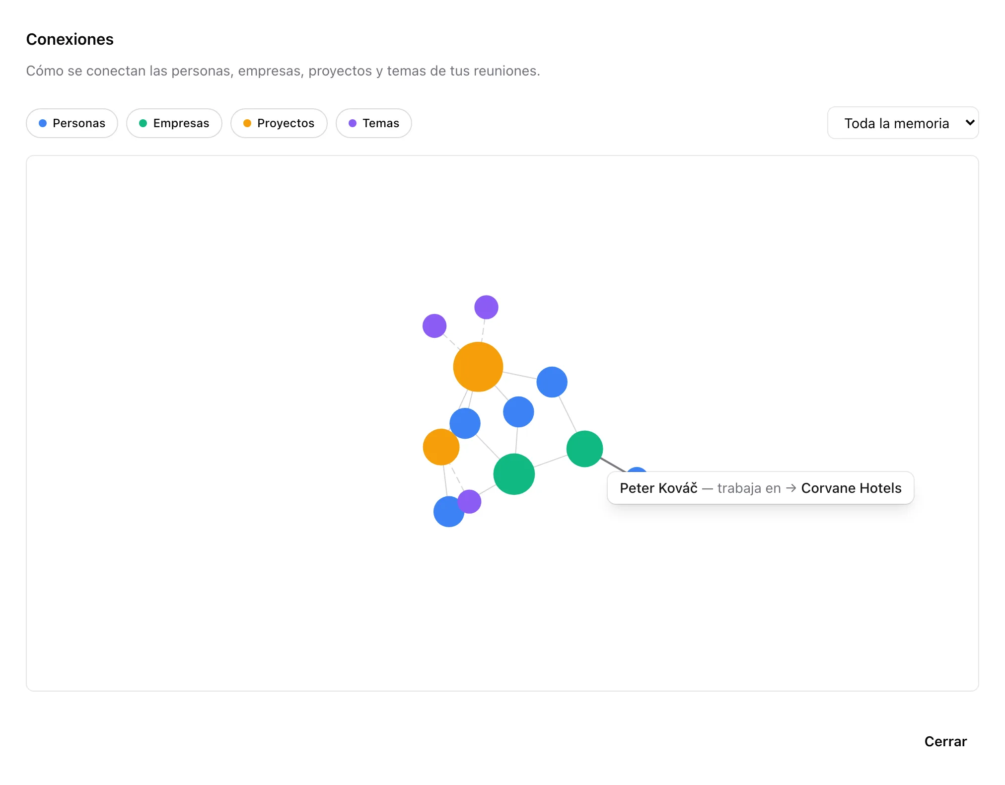 El mapa Conexiones, con personas, empresas y proyectos unidos por sus relaciones